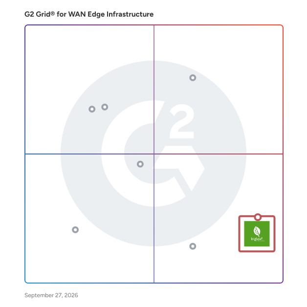 G2 Grid® for WAN Edge Infrastructure Software plotting products by satisfaction and market presence