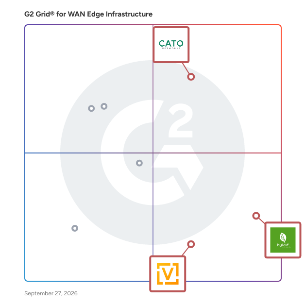 G2 Grid® for WAN Edge Infrastructure Software plotting products by satisfaction and market presence