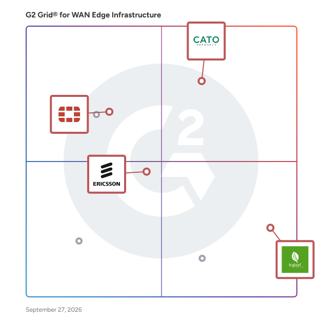 G2 Grid® for SD-WAN Solutions in WAN Edge Infrastructure Software, highlighting the products that define this theme