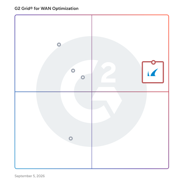 G2 Grid® for WAN Optimization Software plotting products by satisfaction and market presence