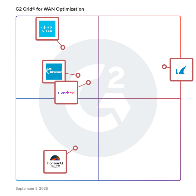 G2 Grid® for WAN Optimization Software plotting products by satisfaction and market presence