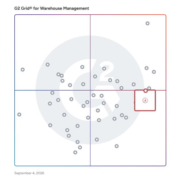 G2 Grid® for Order Management Integration in Warehouse Management Software, highlighting the products that define this theme