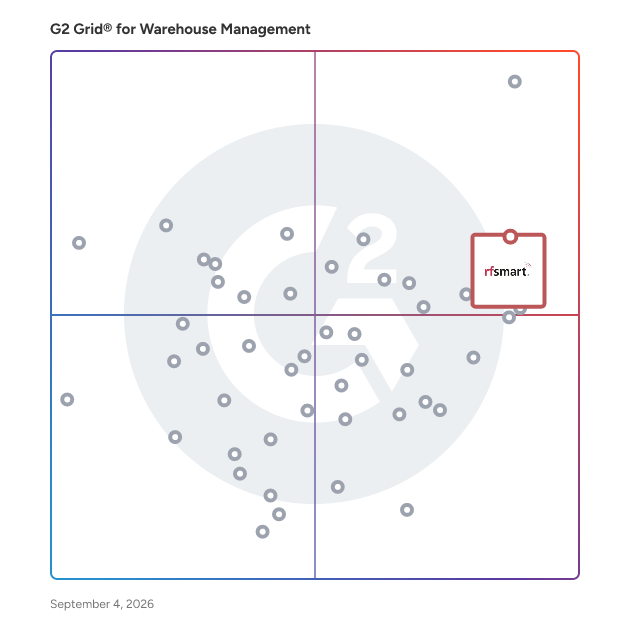 G2 Grid® for Automation and Robotics Integration in Warehouse Management Software, highlighting the products that define this theme