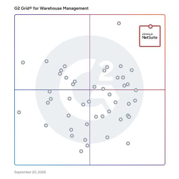 G2 Grid® for Warehouse Management Software plotting products by satisfaction and market presence