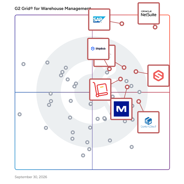G2 Grid® for Warehouse Management Software plotting products by satisfaction and market presence