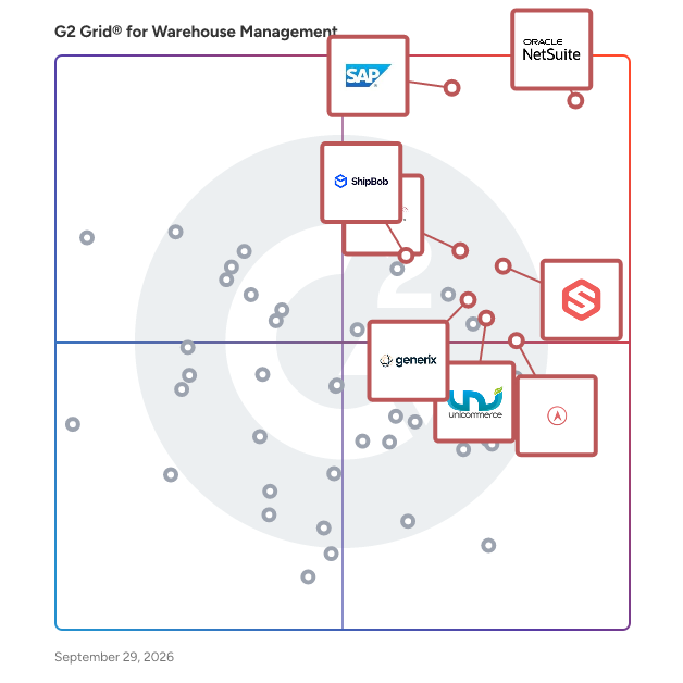 G2 Grid® for Warehouse Management Software plotting products by satisfaction and market presence