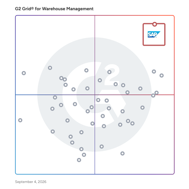 G2 Grid® for Warehouse Management Software plotting products by satisfaction and market presence