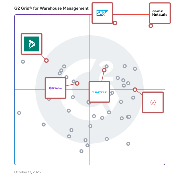 G2 Grid® for Warehouse Management Software plotting products by satisfaction and market presence