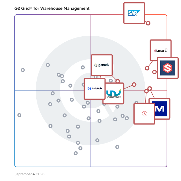 G2 Grid® for Warehouse Management Software plotting products by satisfaction and market presence