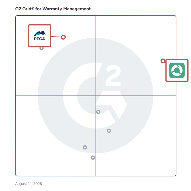 G2 Grid® for Client Success Management in Warranty Management Software, highlighting the products that define this theme