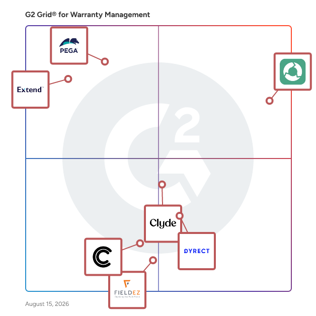 G2 Grid® for Warranty Management Software plotting products by satisfaction and market presence
