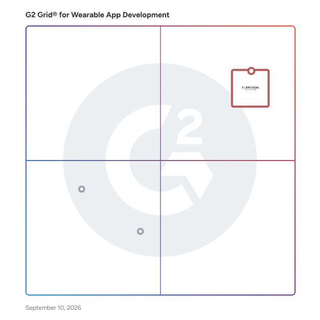 G2 Grid® for Wearable App Development Companies plotting products by satisfaction and market presence