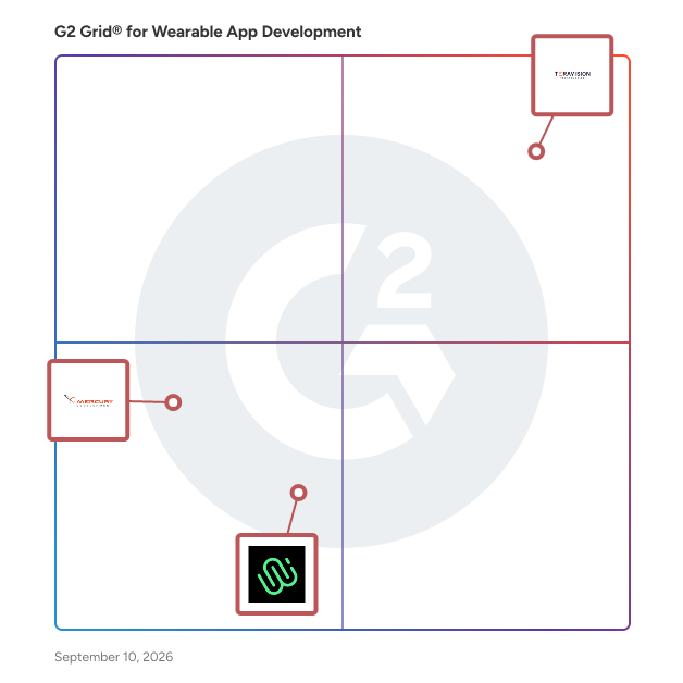 G2 Grid® for Wearable App Development Companies plotting products by satisfaction and market presence