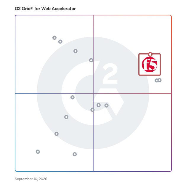 G2 Grid® for Web Accelerator Software plotting products by satisfaction and market presence