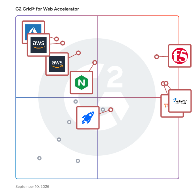 G2 Grid® for Web Accelerator Software plotting products by satisfaction and market presence