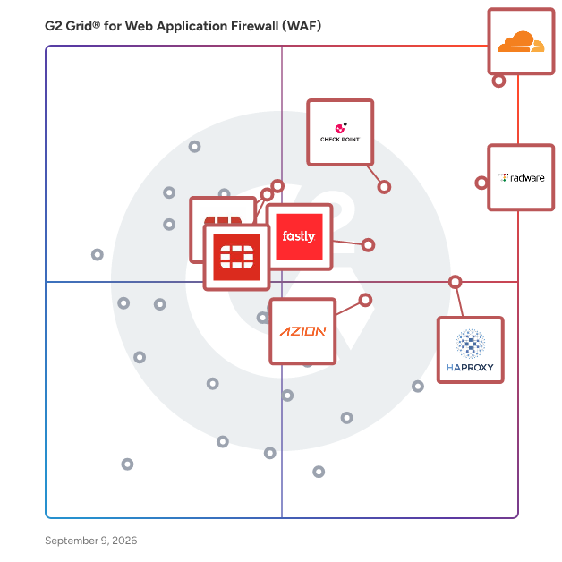 G2 Grid® for Web Application Firewalls (WAF) plotting products by satisfaction and market presence