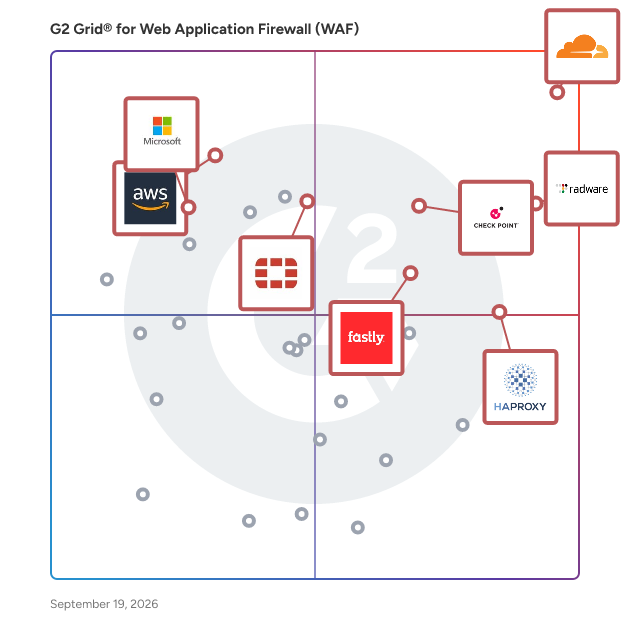 G2 Grid® for Web Application Firewalls (WAF) plotting products by satisfaction and market presence