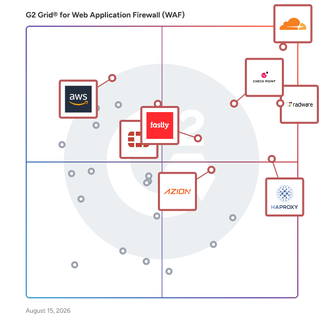 G2 Grid® for Web Application Firewalls (WAF) plotting products by satisfaction and market presence