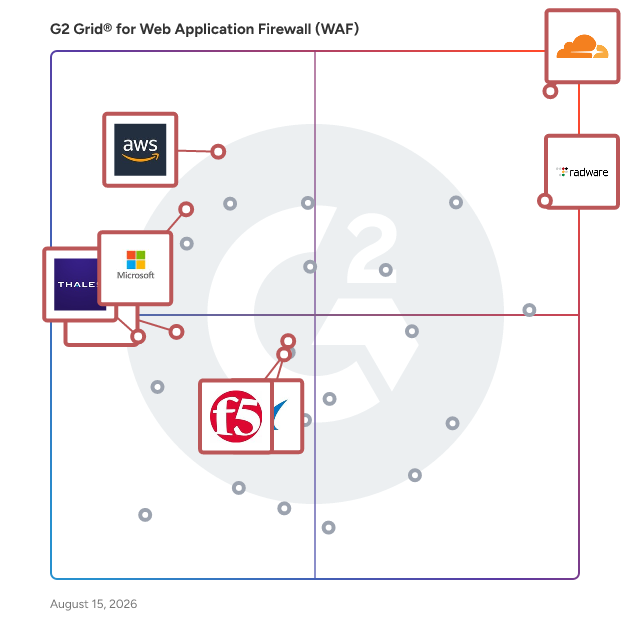 G2 Grid® for Web Application Protection in Web Application Firewalls (WAF), highlighting the products that define this theme