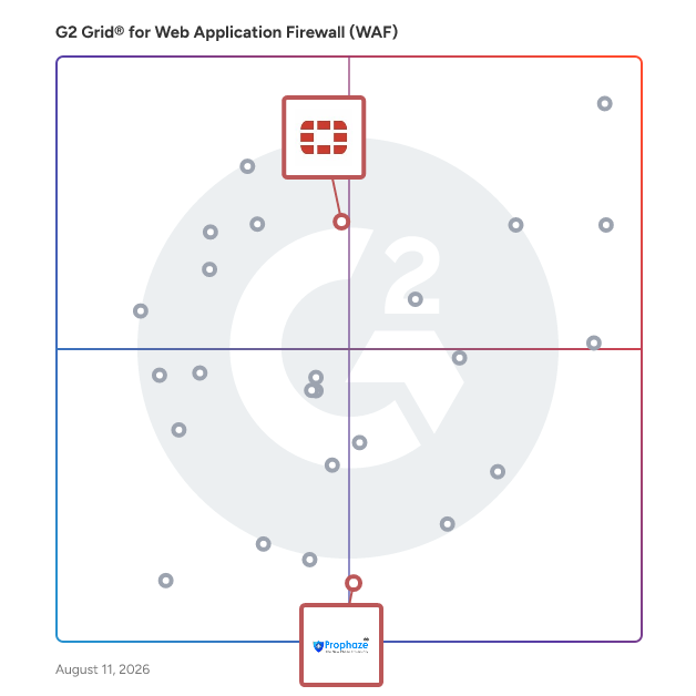 G2 Grid® for Zero-Day Threat Detection in Web Application Firewalls (WAF), highlighting the products that define this theme