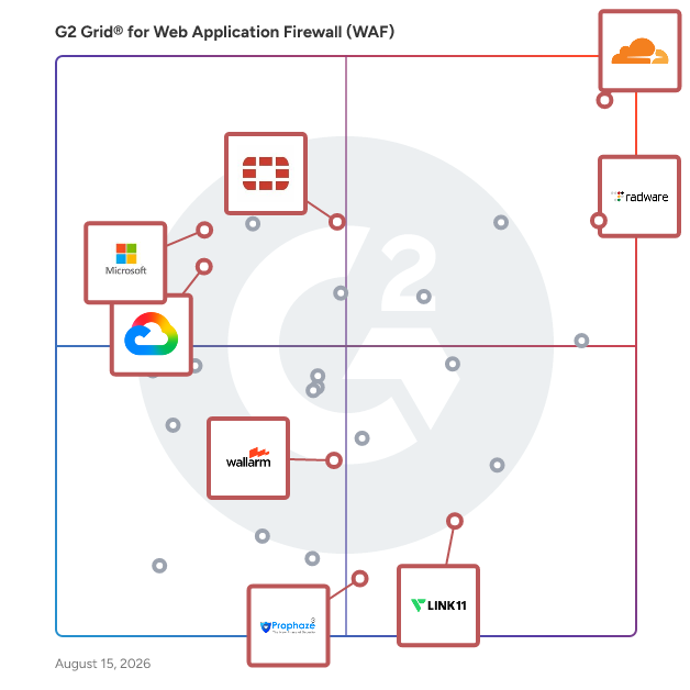G2 Grid® for Cloud-Native Security in Web Application Firewalls (WAF), highlighting the products that define this theme