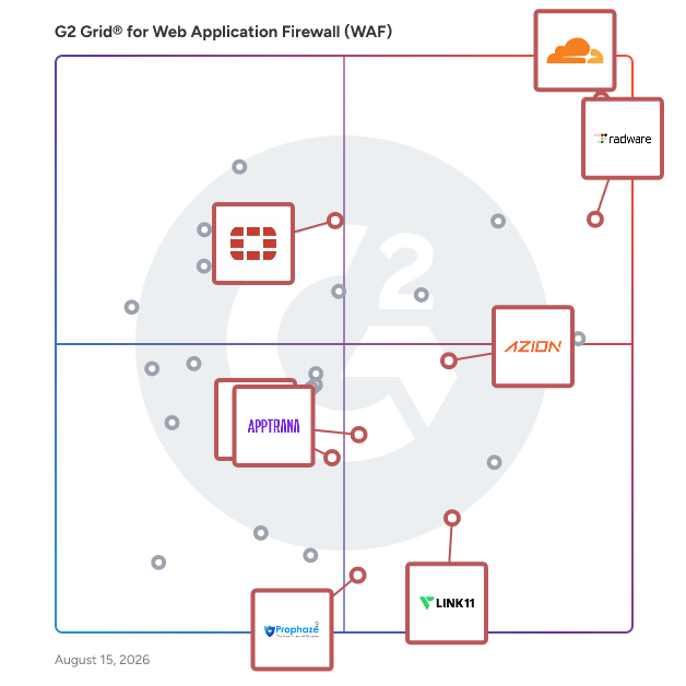 G2 Grid® for API Security in Web Application Firewalls (WAF), highlighting the products that define this theme