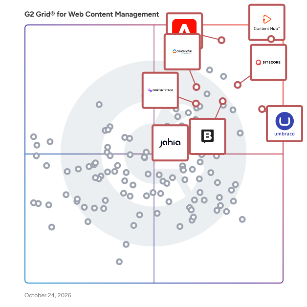 G2 Grid® for Web Content Management Software plotting products by satisfaction and market presence