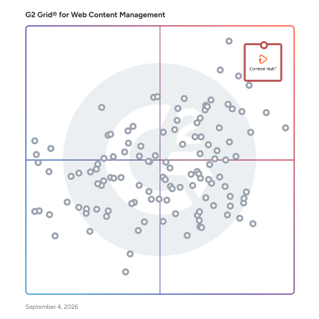 G2 Grid® for Multi-Channel Content Distribution in Web Content Management Software, highlighting the products that define this theme