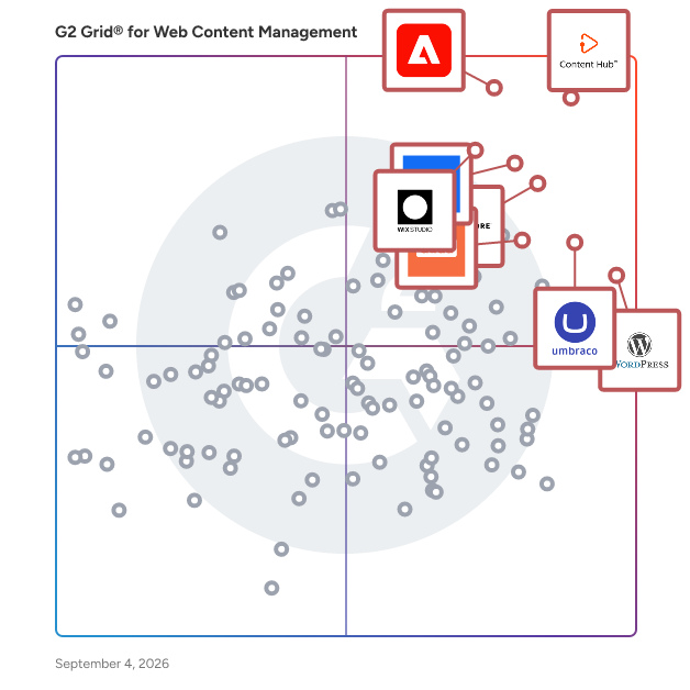 G2 Grid® for Web Content Management Software plotting products by satisfaction and market presence