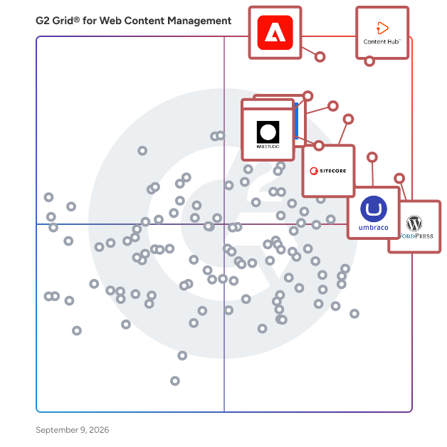 G2 Grid® for Web Content Management Software plotting products by satisfaction and market presence
