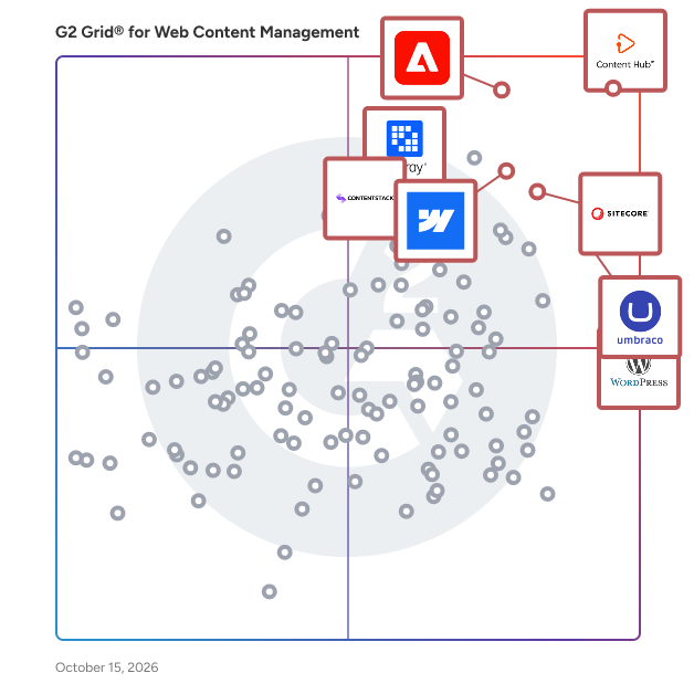 G2 Grid® for Web Content Management Software plotting products by satisfaction and market presence
