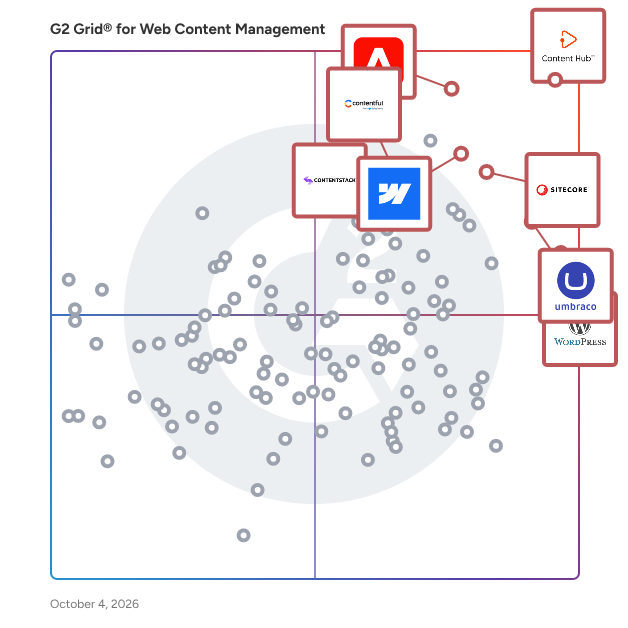 G2 Grid® for Web Content Management Software plotting products by satisfaction and market presence