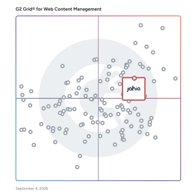G2 Grid® for Multi-Language Support in Web Content Management Software, highlighting the products that define this theme