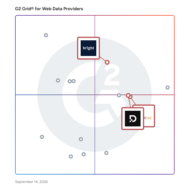 G2 Grid® for Web Proxy Services in Web Data Providers Software, highlighting the products that define this theme