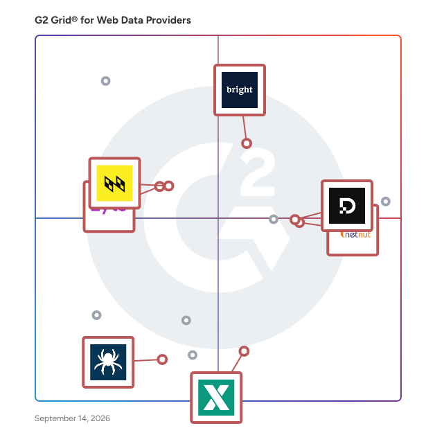 G2 Grid® for Data Extraction in Web Data Providers Software, highlighting the products that define this theme