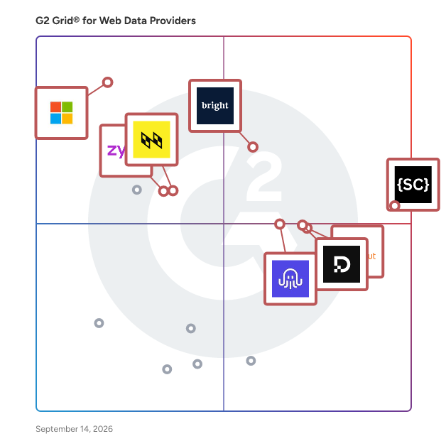 G2 Grid® for Web Data Providers Software plotting products by satisfaction and market presence