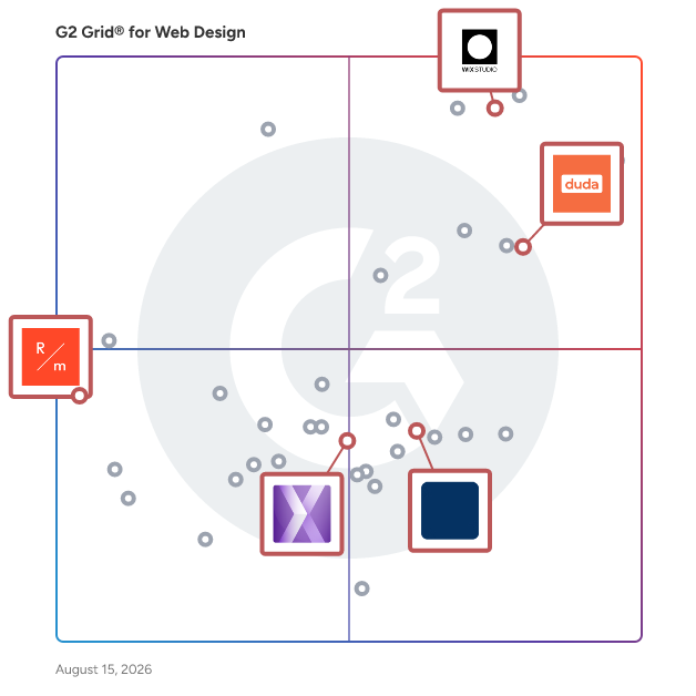 G2 Grid® for Collaboration Tools in Web Design Software, highlighting the products that define this theme