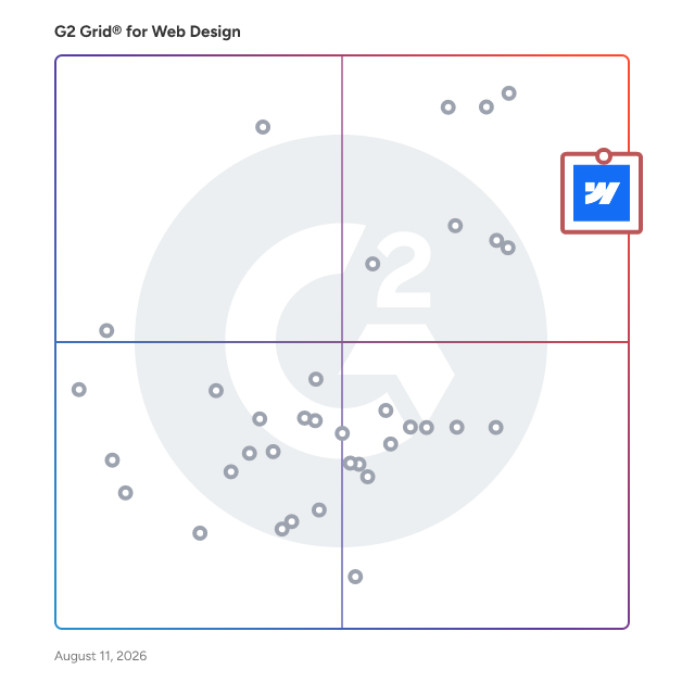 G2 Grid® for CMS Integration in Web Design Software, highlighting the products that define this theme
