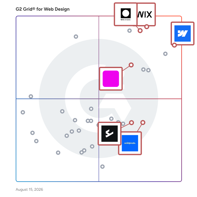G2 Grid® for AI Integration in Web Design Software, highlighting the products that define this theme