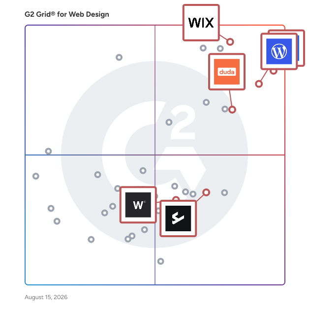 G2 Grid® for Hosting Services in Web Design Software, highlighting the products that define this theme