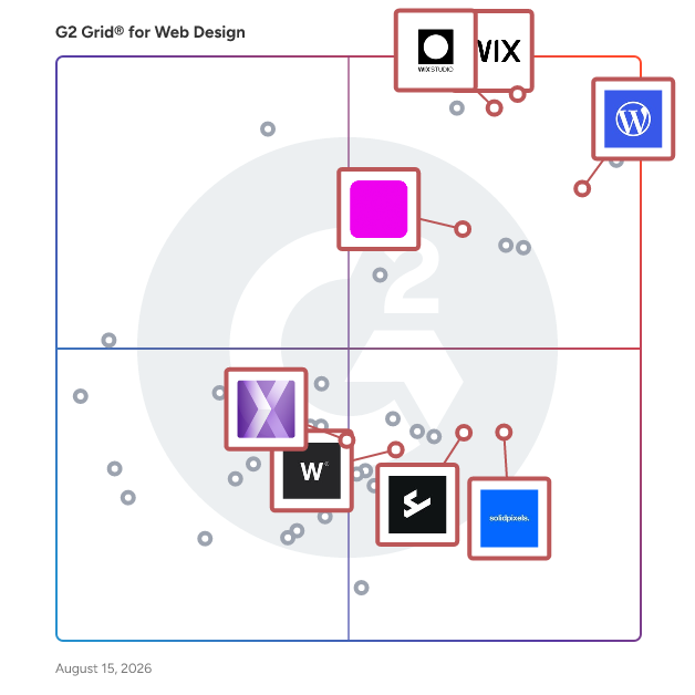 G2 Grid® for Customizable Themes in Web Design Software, highlighting the products that define this theme