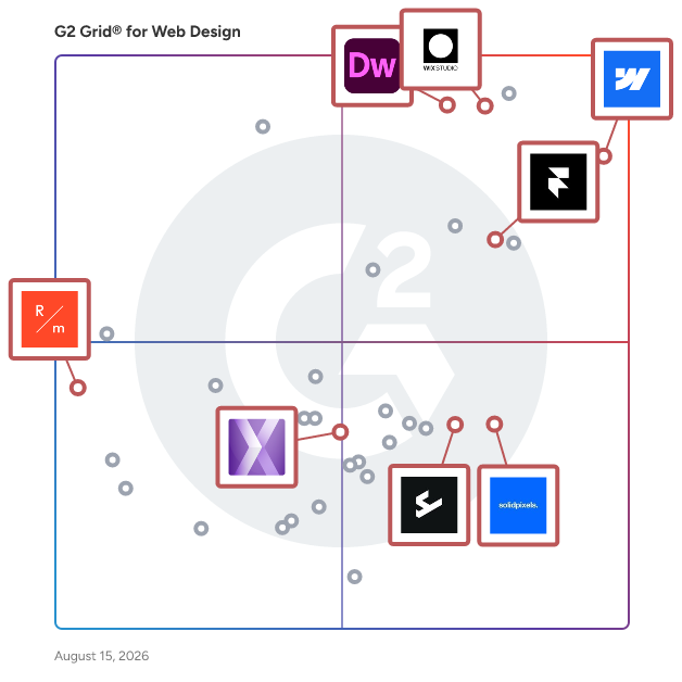 G2 Grid® for Visual Design Tools in Web Design Software, highlighting the products that define this theme