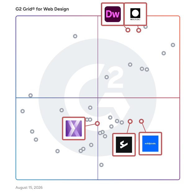 G2 Grid® for Responsive Design in Web Design Software, highlighting the products that define this theme