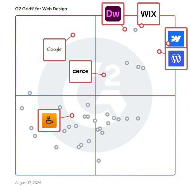 G2 Grid® for Web Design Software plotting products by satisfaction and market presence