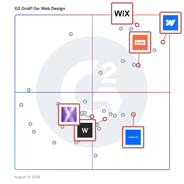 G2 Grid® for SEO Optimization in Web Design Software, highlighting the products that define this theme