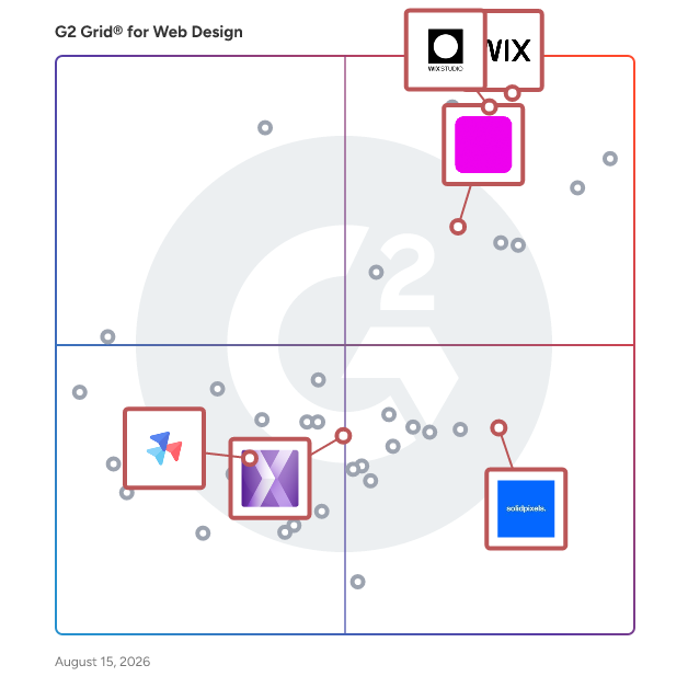 G2 Grid® for Drag-and-Drop Editor in Web Design Software, highlighting the products that define this theme