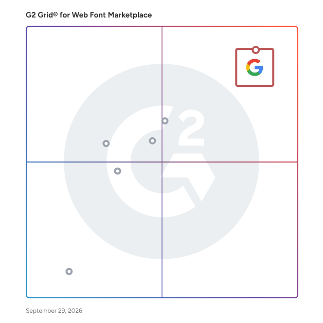 G2 Grid® for Web Font Marketplaces plotting products by satisfaction and market presence