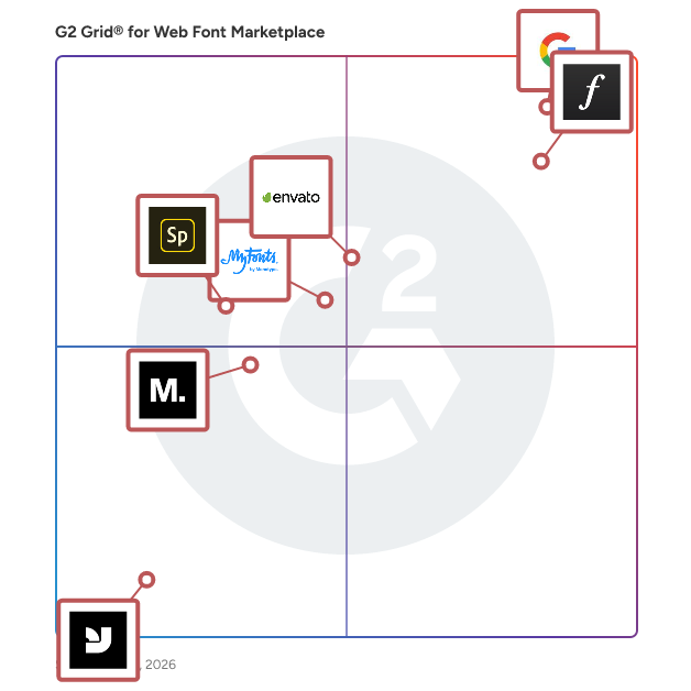 G2 Grid® for Web Font Marketplaces plotting products by satisfaction and market presence