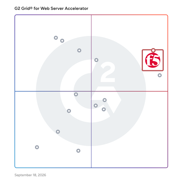 G2 Grid® for Web Server Accelerator Software plotting products by satisfaction and market presence
