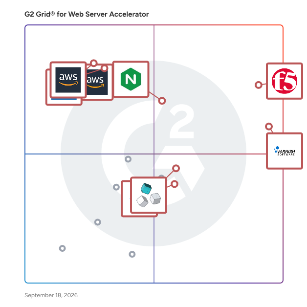 G2 Grid® for Web Server Accelerator Software plotting products by satisfaction and market presence